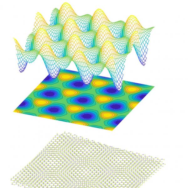 NSF grant awarded to Li Yang to study two-dimensional quantum materials