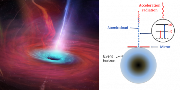 From Special to General Relativity with Unruh and Hawking: Light from atoms falling into a black hole