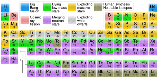    Saturday Science Lecture with L. G. Sobotka on The making of chemical elements from the Big Bang to the laboratory