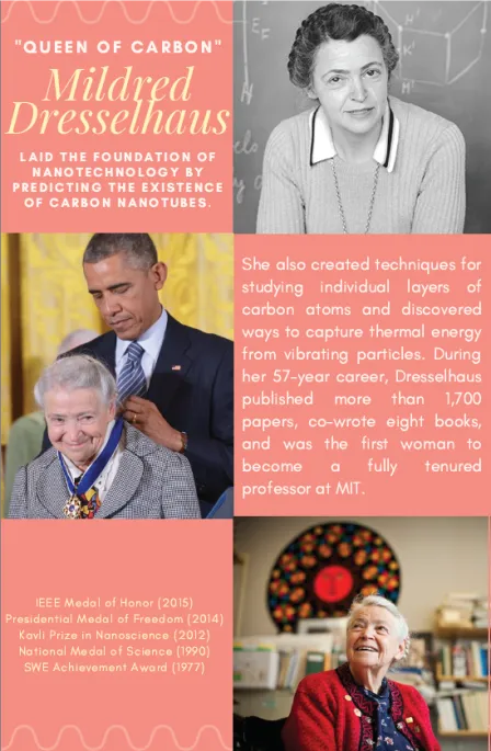Mildred Dresselhaus laid the foundation of nanotechnology by predicting the existence of carbon nanotubes